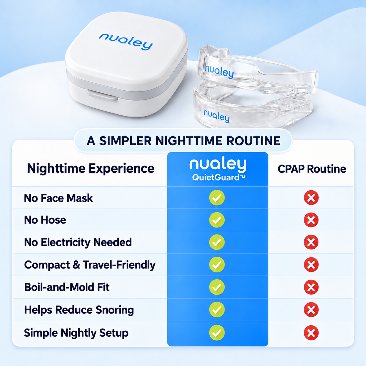 Nualey QuietGuard